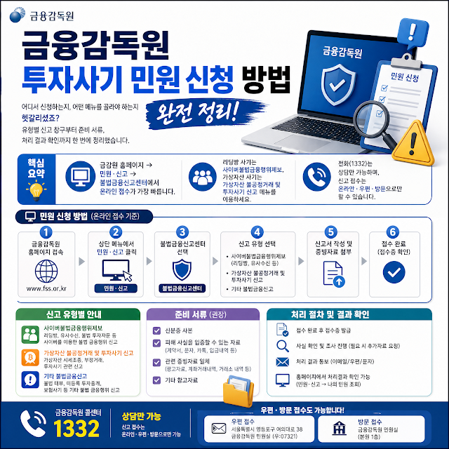 금융감독원 민원 넣는 방법｜초보자도 쉽게 따라하는 신고 절차 총정리