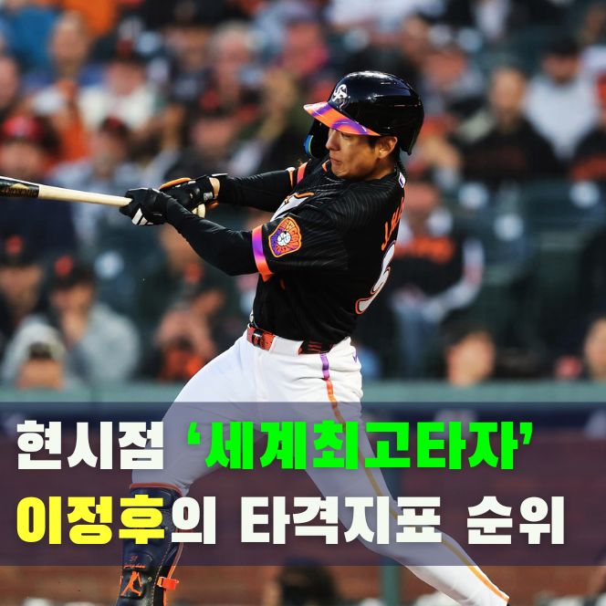메이저리그 외야수 이정후 18경기 연속 안타, 현재 타율·WAR 순위는?