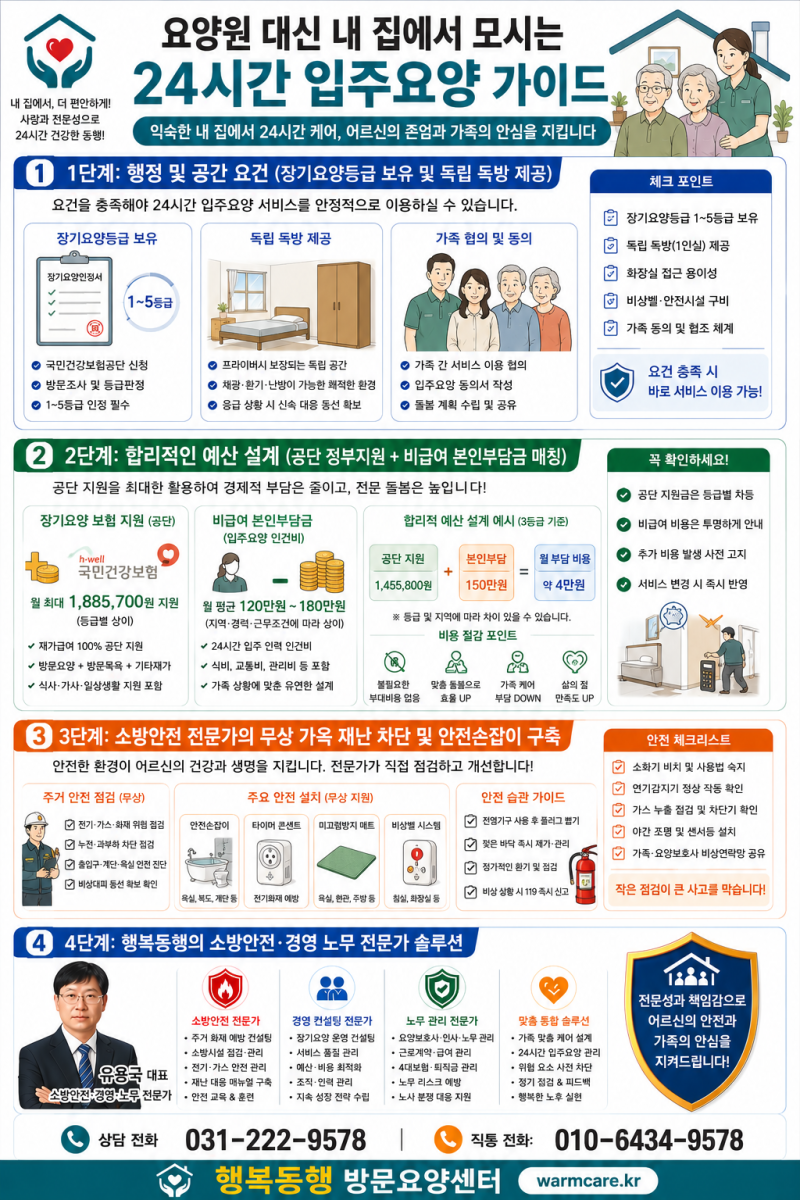 입주요양 24시간 상주 서비스 비용, 신청 요건 및 본인부담금 준비사항 총정리 [수원 방문요....