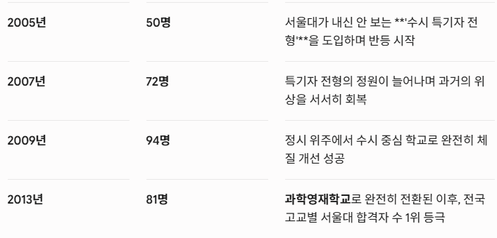이준석의 하버드 학벌과 실력에 대한 정확한 평가