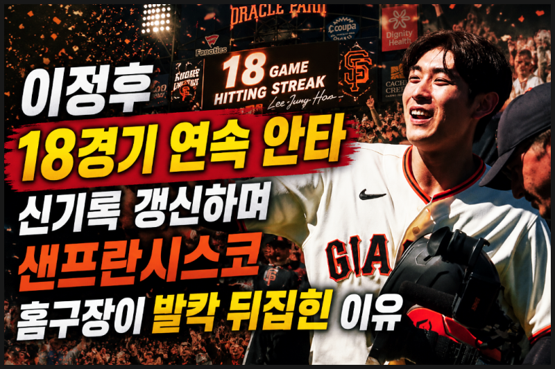 타율 0.338 찍은 이정후, 18경기 연속 안타 신기록 갱신하며 샌프란시스코 홈구장이 발칵 뒤집....