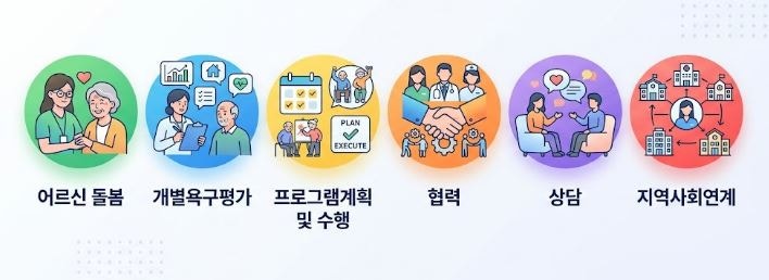 요양원 사회복지사 업무 메뉴얼 & 어르신 맞춤 프로그램 자료 사이트 모음