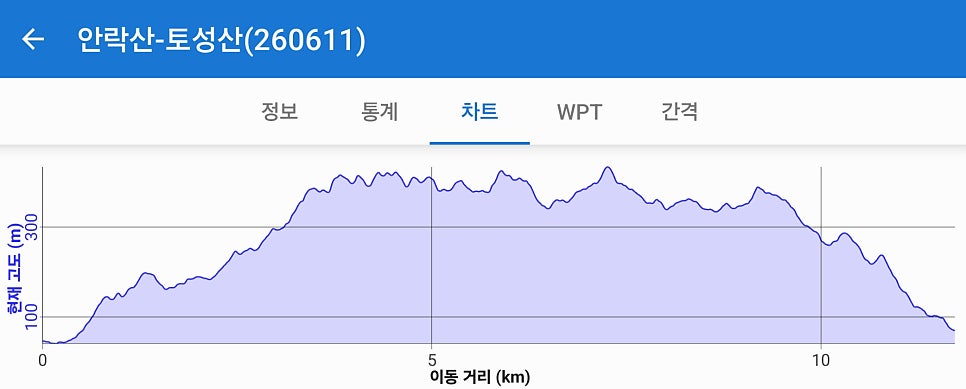 안락산 사진 3