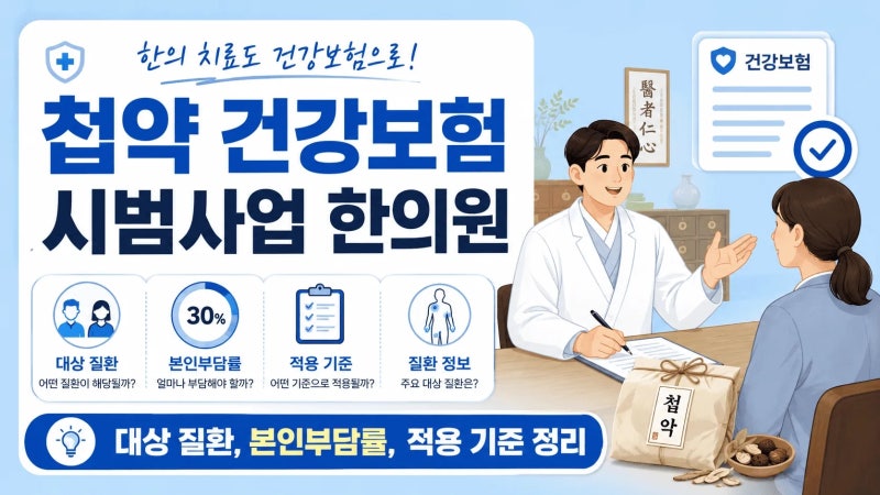 첩약 건강보험 시범사업 한의원, 대상 질환과 본인부담률 정리