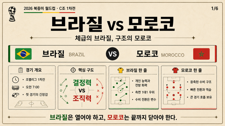  북중미월드컵 C조 1경기 : 브라질 VS 모로코 프리뷰