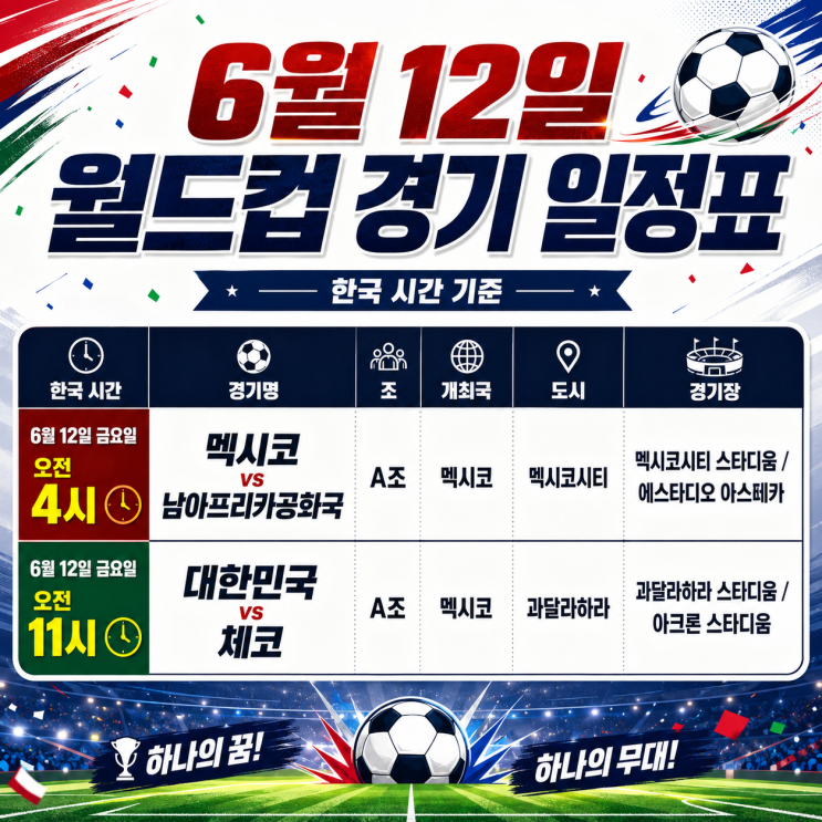  2026 북중미 월드컵 6월 12일 경기 일정 한국시간으로 몇시에 할까?