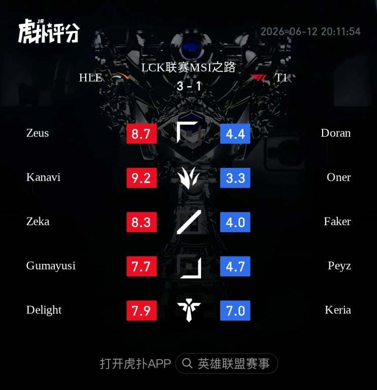  2026.06.12 로드투엠에스아이 HLE VS T1 후푸 평점 및 반응