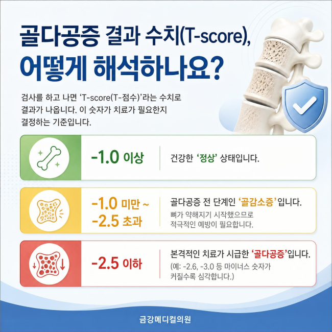 금강메디컬의원 사진 4