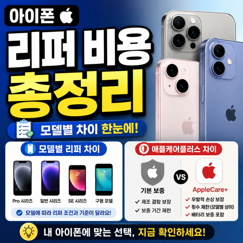 아이폰 리퍼 비용 총정리, 모델별 가격과 애플케어플러스 차이 확인