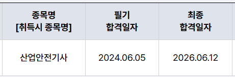 산업안전기사 26년 1회차 실기 한번에 턱걸이 최종 합격 후기(비전공자+워킹맘) | 교재는 직8....