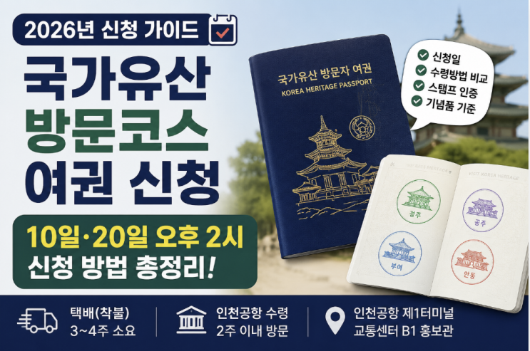  국가유산 방문코스 여권 신청, 10일·20일 체크포인트
