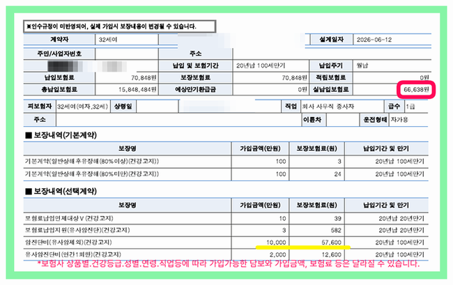  30대 암보험 가격 가성비는?