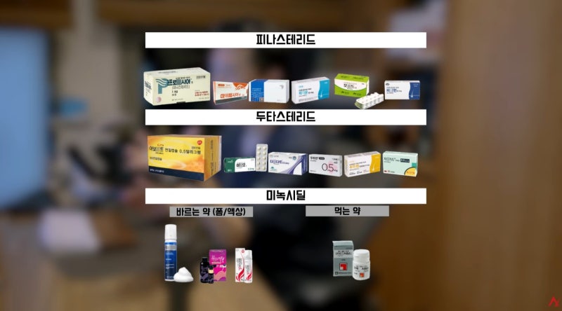남자 탈모약 종류 총정리 (피나스테리드·두타스테리드·미녹시딜 차이, 비용)