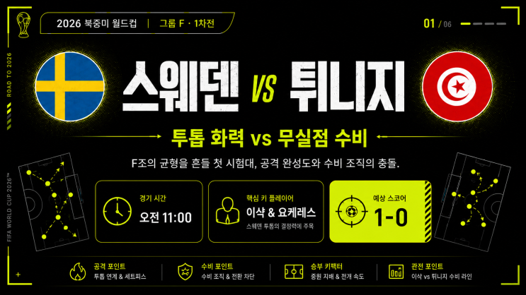  북중미월드컵 F조 : 이삭과 요케레스의 등장, 스웨덴 VS 튀니지 경기 프리뷰