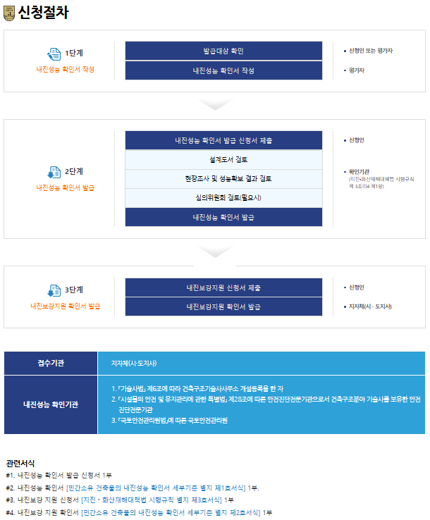  내진성능평가 구조안전진단 관련