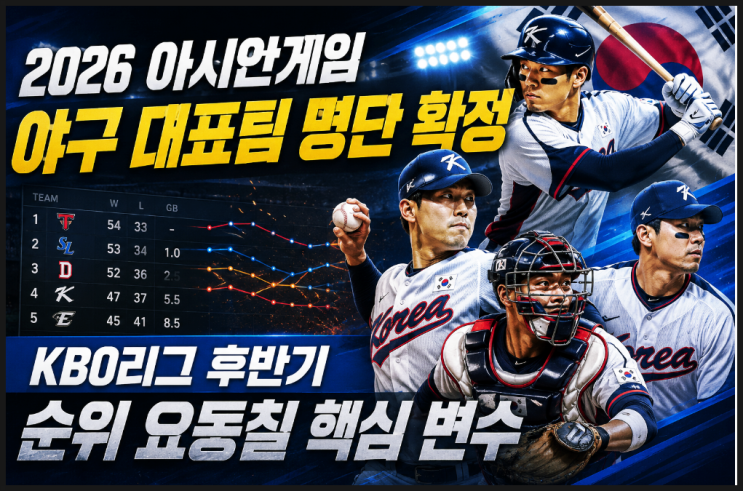  2026 아시안게임 야구 대표팀 명단 확정, KBO리그 후반기 순위 요동칠 핵심 변수