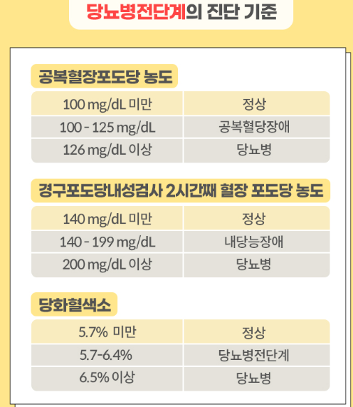 공복혈당 정상수치 범위, 현장서 직접 재면서 알아낸 것들