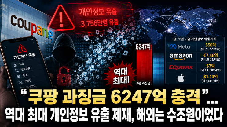 역대 최대 <b>개인정보</b> 유출 <b>제재</b>, 해외는 수조원이었다