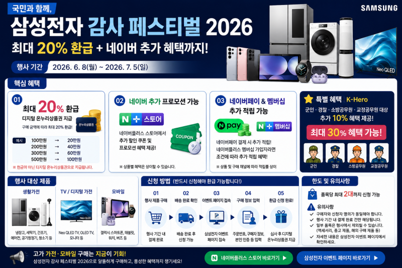 삼성전자 감사 페스티벌 2026 총정리, 네이버 환급·적립 혜택 신청 방법까지