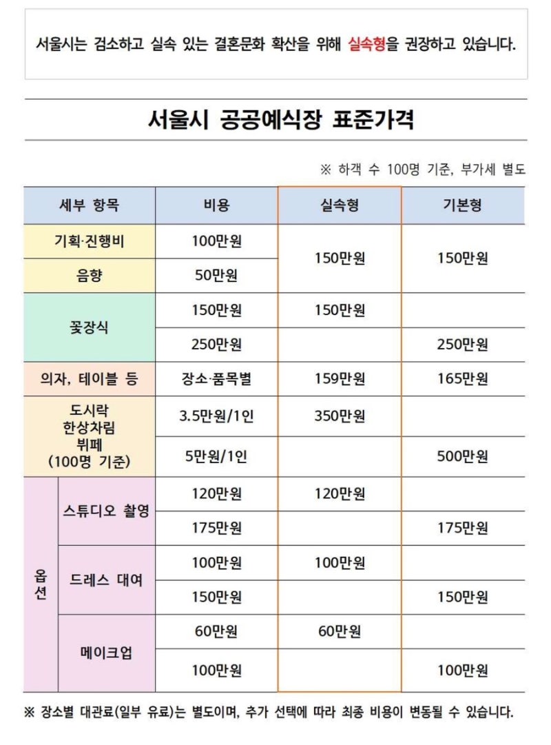 [서울 공공예식장 후기 무료 대관인 줄 알았는데 실제 비용은 얼마일까? ]