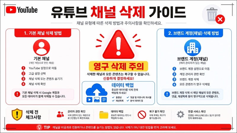유튜브 채널 삭제 방법, 브랜드 계정이면 경로가 다릅니다