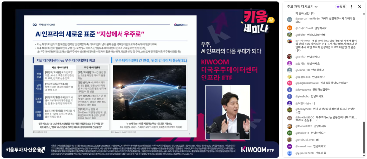  우주 데이터 센터 인프라, 키움 미국 우주 데이터 센터 인프라 ETF