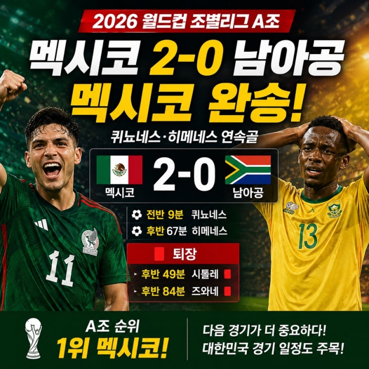 <b>멕시코 남아공</b> 경기 결과, <b>멕시코</b> 2대0 완승…A조 선두 출발