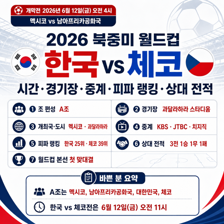  2026 북중미 월드컵 한국 체코 중계, 피파 랭킹, 역대 상대 전적을 알아보자