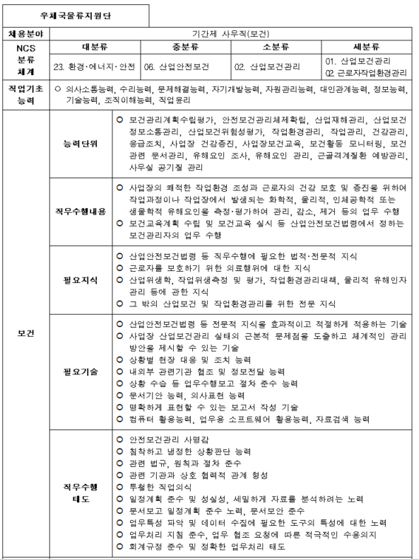  [계약직 신입] 우체국물류지원단 보건관리자 채용공고(급여 및 연봉, 보건 직무기술서, 현직자 장단점)