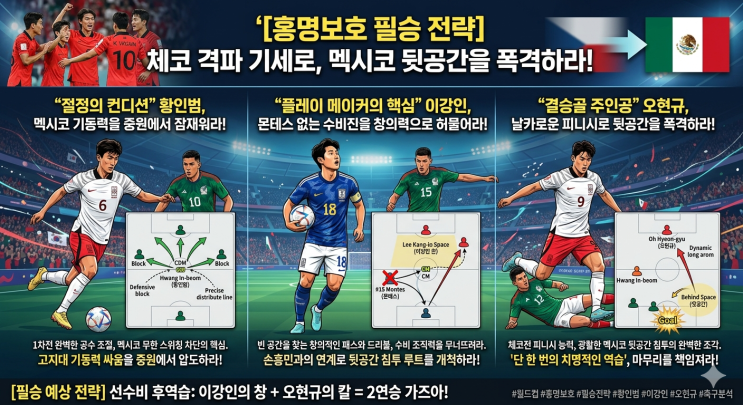  멕시코 약점 공략법(전술): 황인범·이강인·오현규 핵심 3인방이 판을 흔든다!(월드컵A조분석)