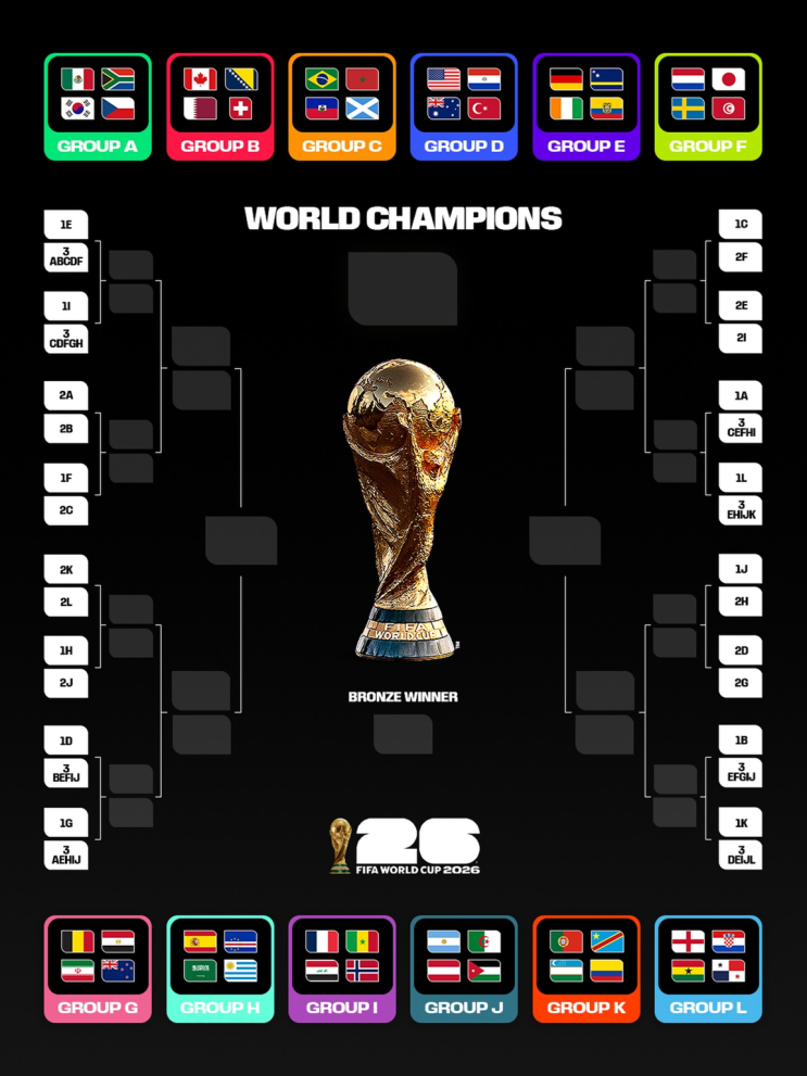 2026 FIFA <b>북중미 월드컵 한국 경기</b> 및 전체 <b>일정</b>
