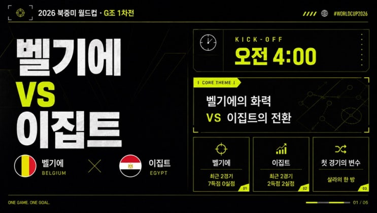  북중미월드컵 G조 1경기(6.16) : 벨기에 VS 이집트 경기분석