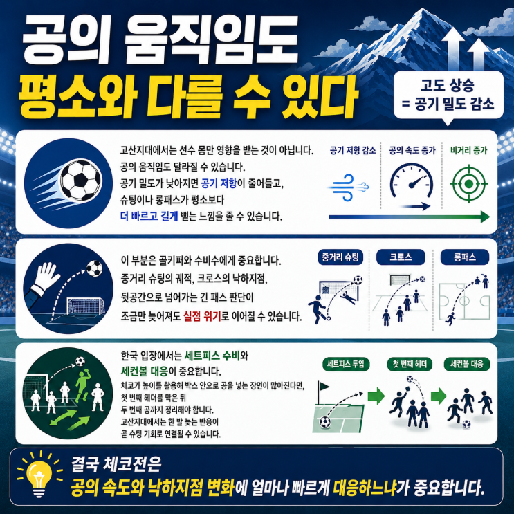  “체코전 최대 변수” 한국 체코전이 열리는 고산지대의 특징을 알아보자