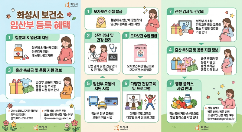 경기도 임산부 혜택 총정리+고위험산모지원 후기(화성시 기준) | 똥글맘의 임신·육아 회고록....