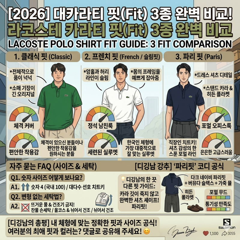 남자 라코스테 카라티 핏 종류 총정리, 직장인 출근룩 치트키 '파리핏'을 사야 하는 이유