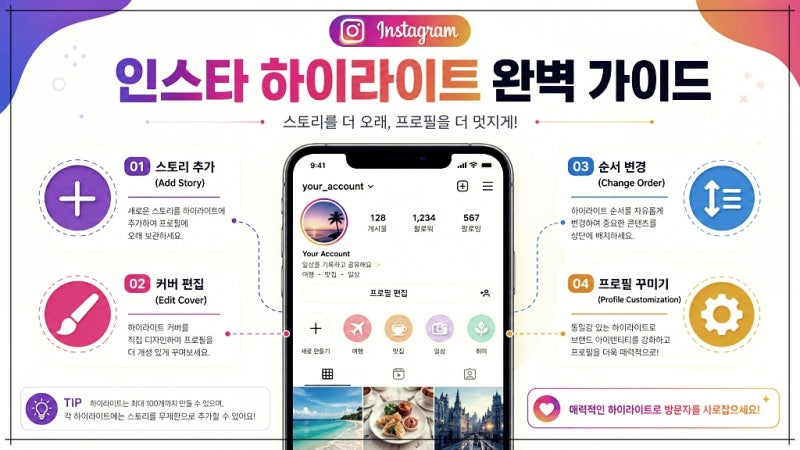 인스타 스토리 하이라이트 만들기, 사실 이 순서 모르면 계속 헷갈립니다