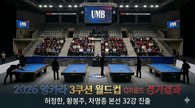 2026 <b>앙카라 3쿠션 월드컵</b> Q라운드 경기결과, 허정한 황봉주... 