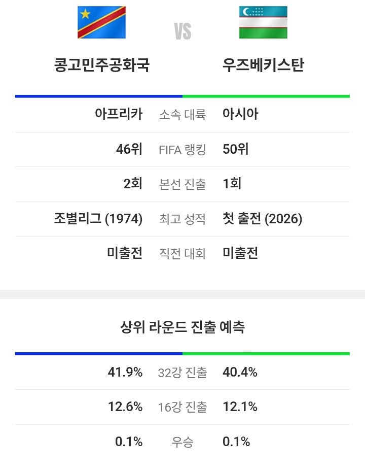 FIFA <b>북중미 월드컵 K조</b> 예선... 전적 승부 승률 확률 랭킹 <b>순위</b>