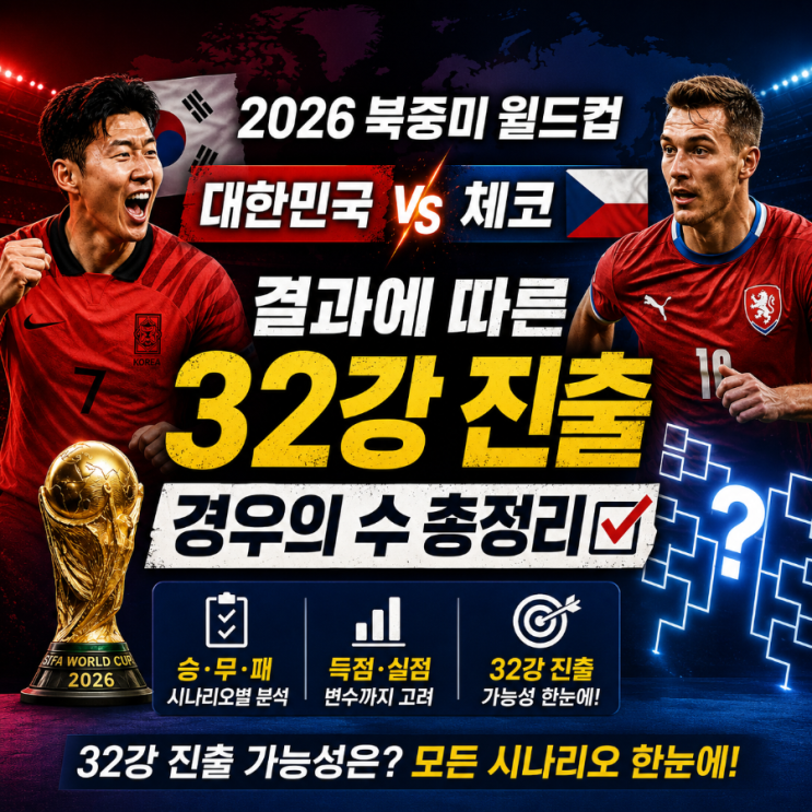  2026 북중미 월드컵 대한민국 32강 진출 경우의 수 총정리 체코전 승리