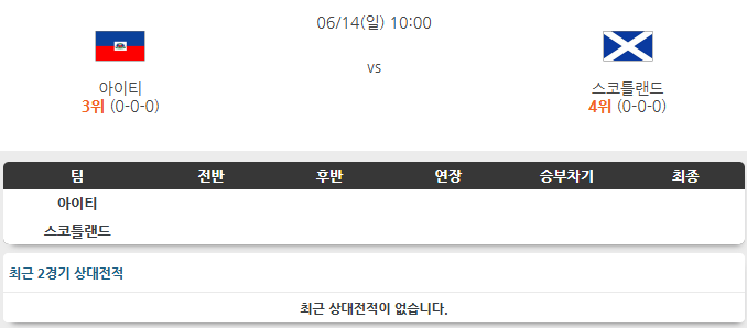 아이티 <b>스코틀랜드</b> 6월14일 분석 [25/26 북중미 월드컵]