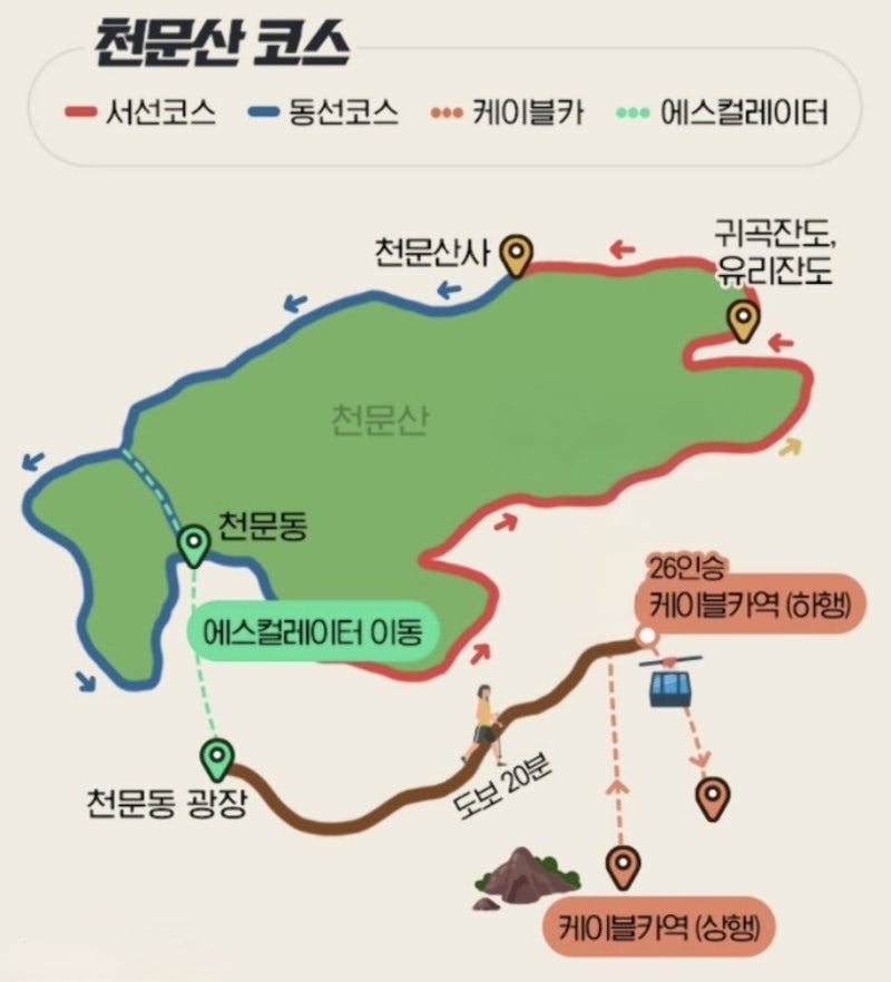 BBQ 부산아시아드점 사진 6