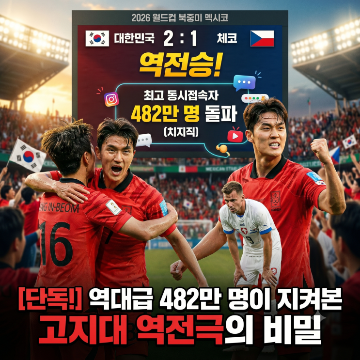 한국축구 <b>체코전</b> 2-1 대역전극의 소름 돋는 비하인드