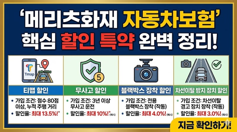 메리츠화재 자동차보험 할인 특약, 티맵 86점 넘으면 꼭 확인하세요