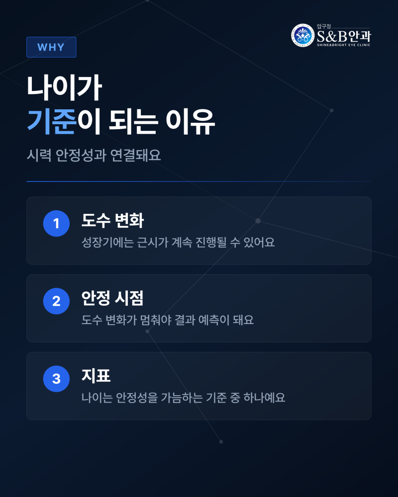스마일라식나이 기준과 적정 시기