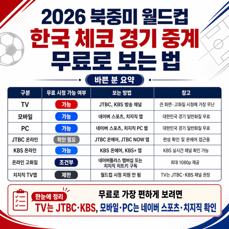  2026 북중미 월드컵 한국 체코 경기 중계 무료로 보는 법