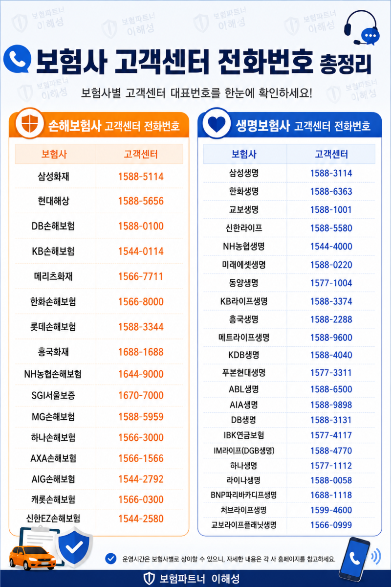 보험사 고객센터 전화번호 총정리