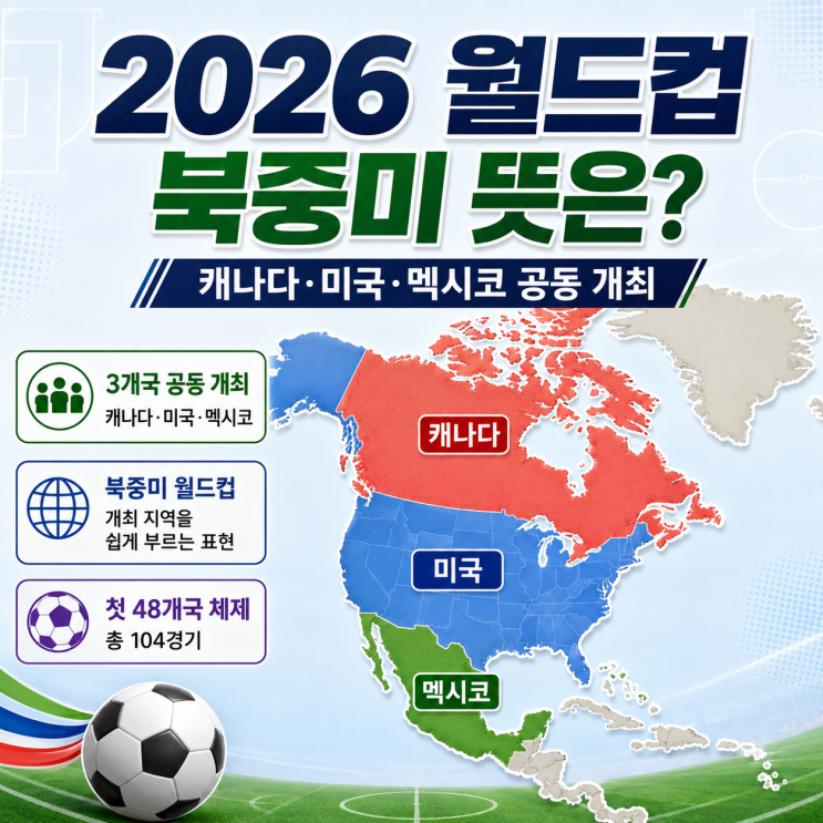 <b>2026</b> <b>월드컵</b>, 북중미 뜻은 무엇일까? <b>개최국</b>을 알아보자