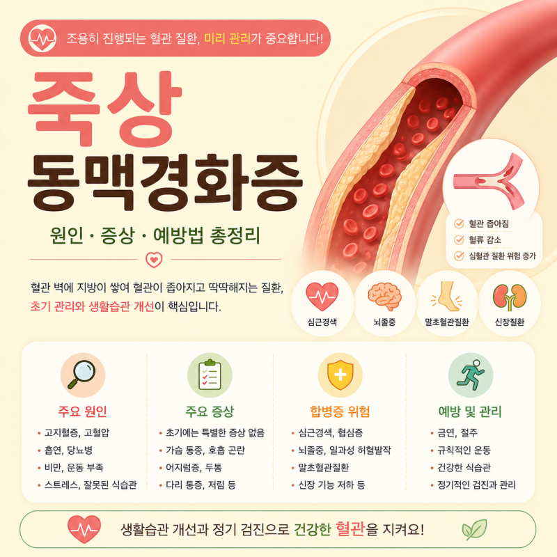 죽상동맥경화증·흉통 증상 원인 치료방법 합병증 총정리
