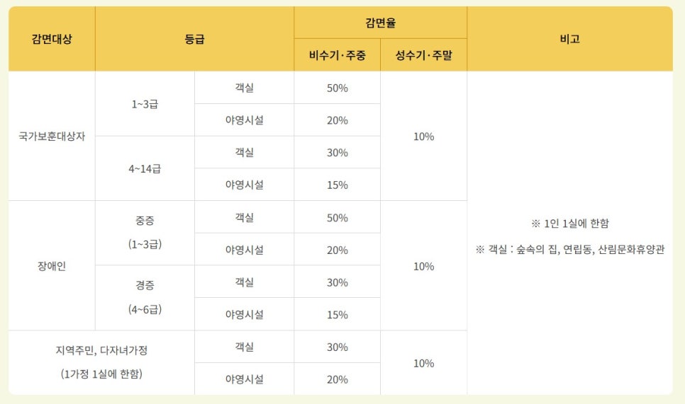 국립무의도자연휴양림 문갑도 사진 4