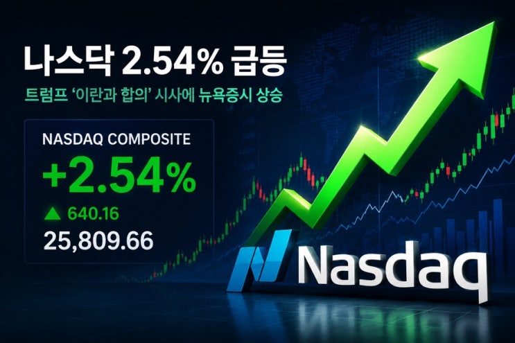 <b>나스닥</b> 2.5% 급등, 트럼프 이란 합의 발언에 <b>뉴욕증시</b> <b>상승</b>